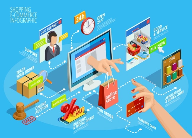 NUOVE COMPETENZE PER LA COMMERCIALIZZAZIONE E LA VENDITA ON LINE - PROGETTO OPERATIVO 1