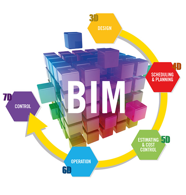 BIM